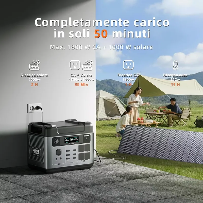 2026OUKITEL P2001 PLUS voor 20 - Portable Power Station recensie en prijs